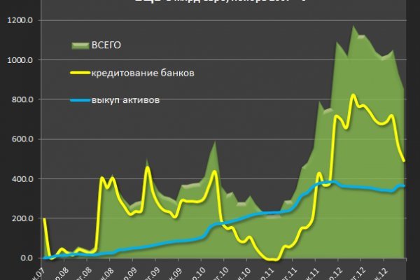 Кракен шоп krakenweb site