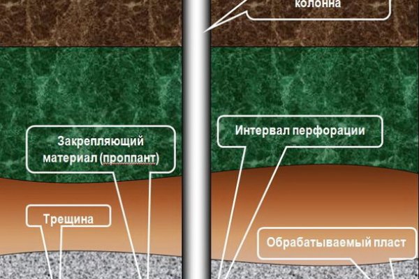 Как зайти на кракен kraken014 com