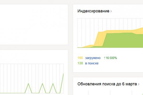 Даркнет официальный сайт вход
